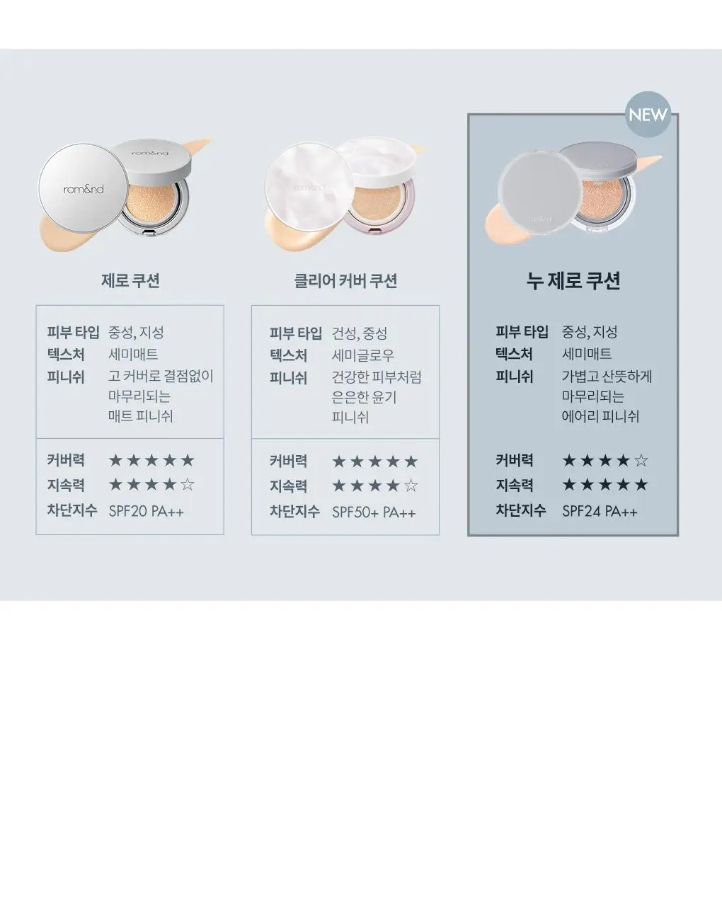 [롬앤X이나피스퀘어] 롬앤 누 제로 쿠션 상세페이지 36